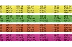 Buy ❤️ Musgrave Pencil Co. Multiplication Tables Pencils, Pack Of 12 🤩